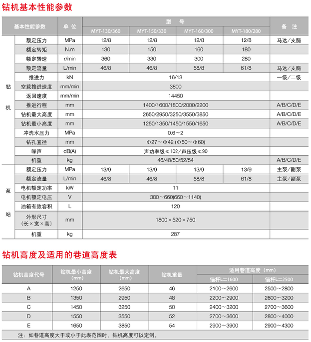 液壓錨桿鉆機生產廠家