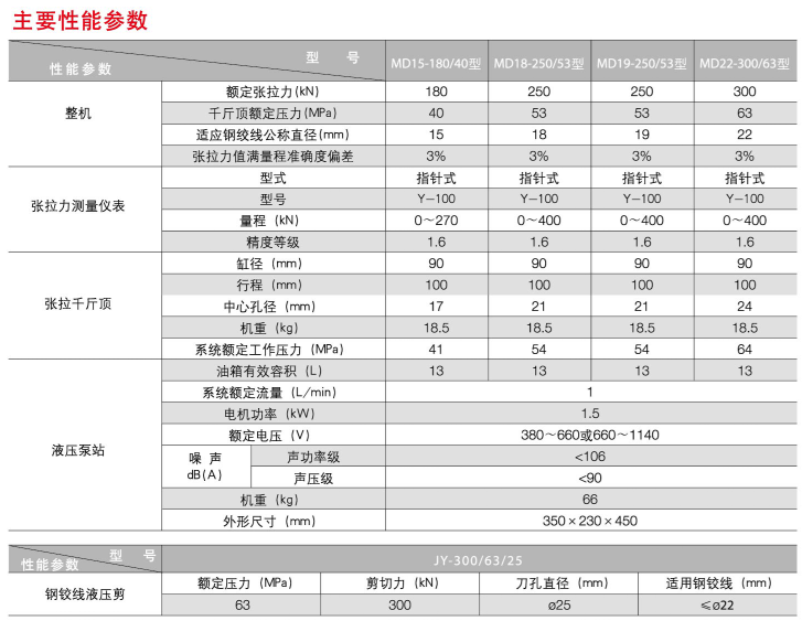 煤礦錨桿鉆機(jī)廠(chǎng)家