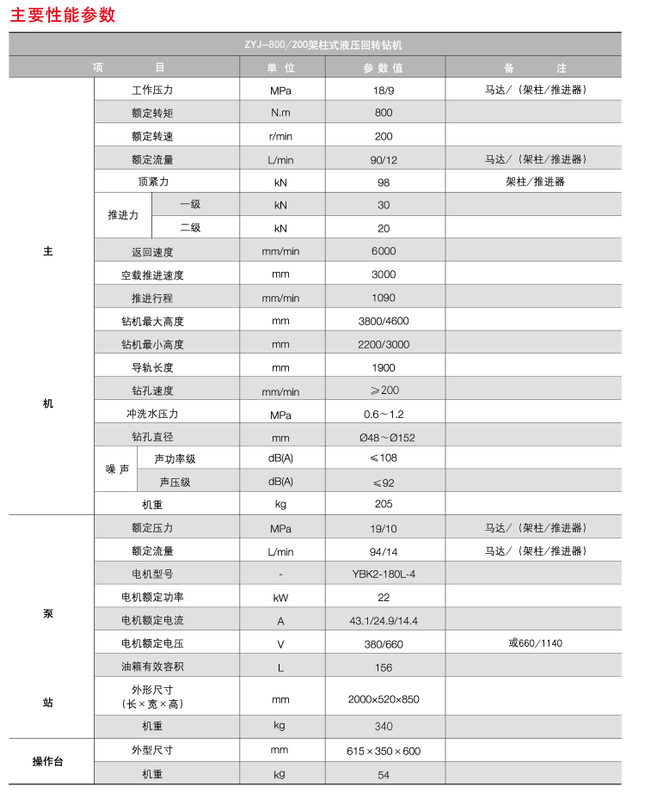 液壓回轉(zhuǎn)鉆機